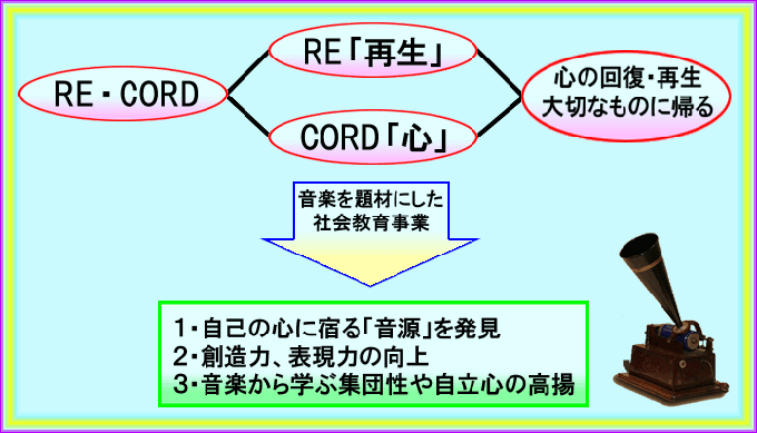 音楽を題材にした社会教育事業